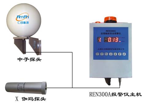 REN300A��REN-3He-N ���ӱ�����